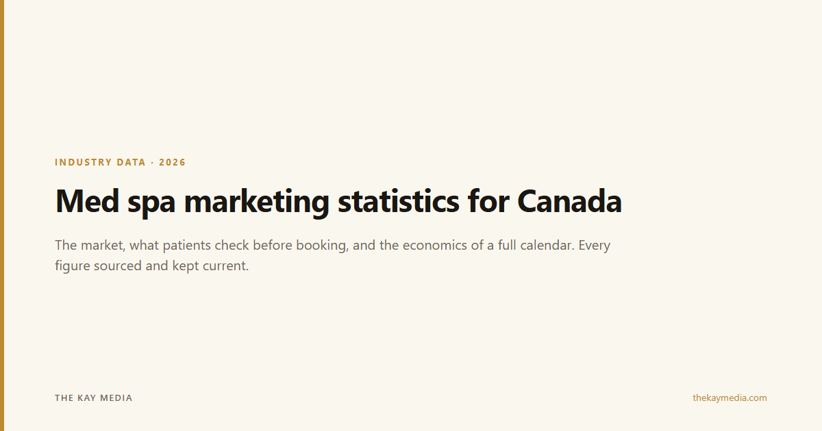 Med spa marketing statistics for Canada 2026