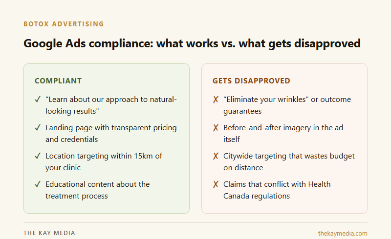 Botox Google Ads compliance guide - compliant ad examples versus disapproved ad examples for Health Canada