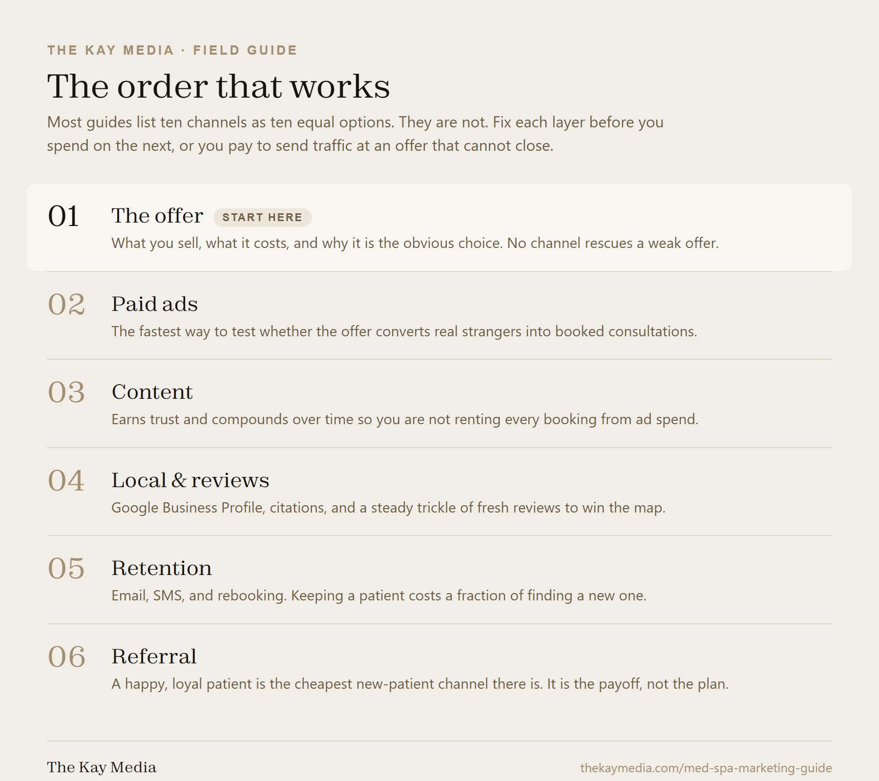 The order that works for med spa marketing: fix the offer first, then paid ads, content, local and reviews, retention, and referral